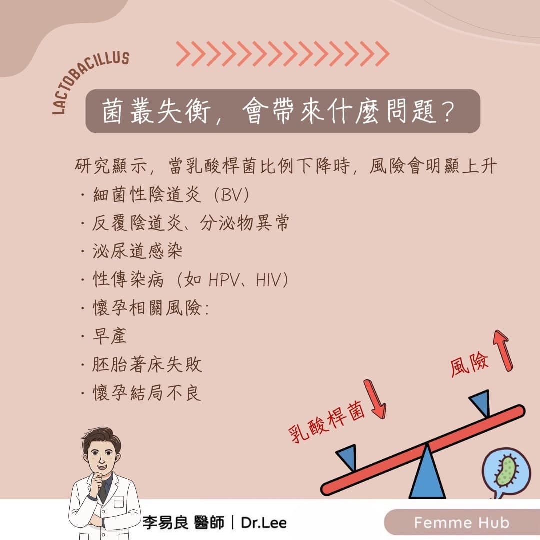 陰道菌叢失衡會帶來什麼問題？益生菌真的有用嗎？ 1.jpg