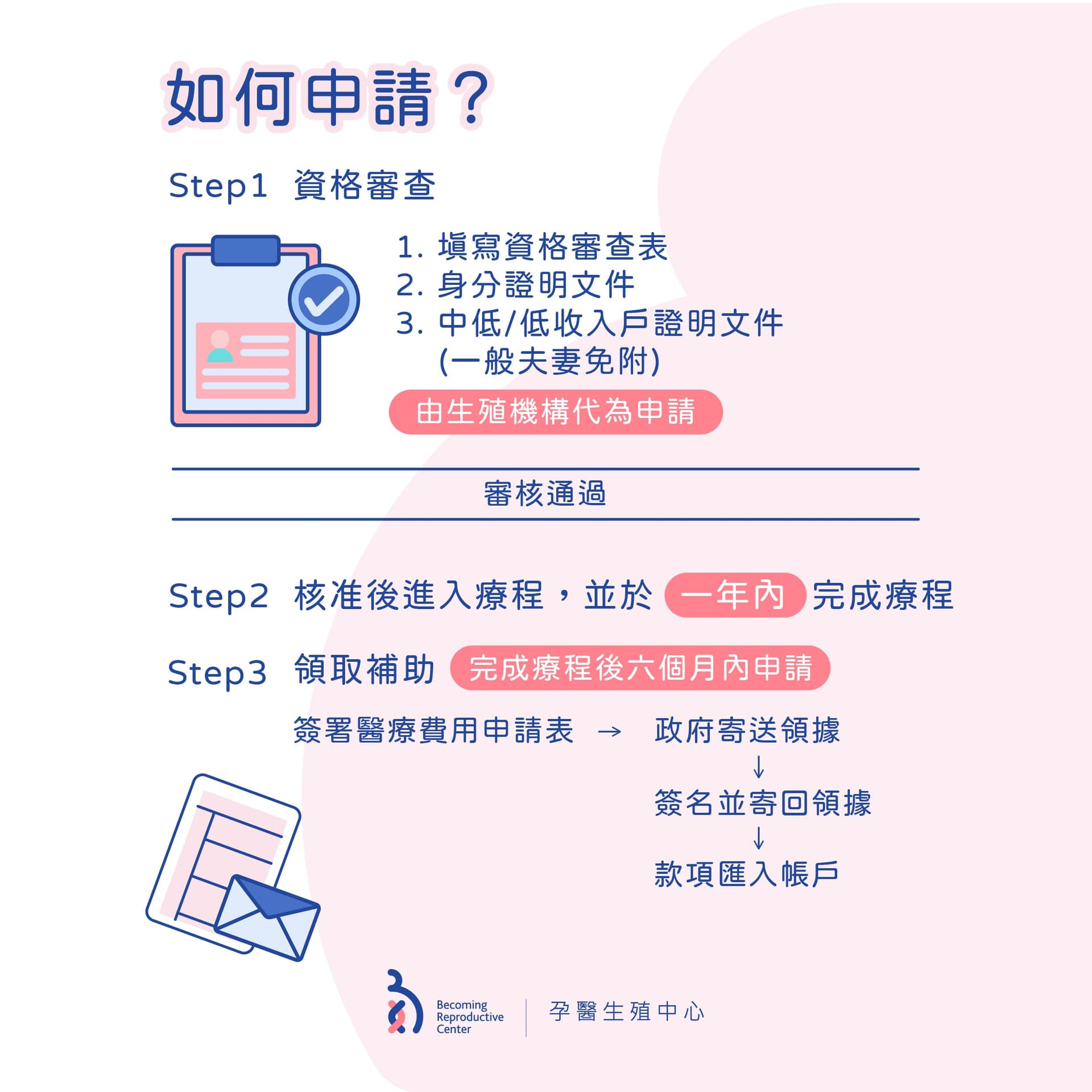 大家期待已久的「試管嬰兒補助方案」終於來囉！ 6.jpg