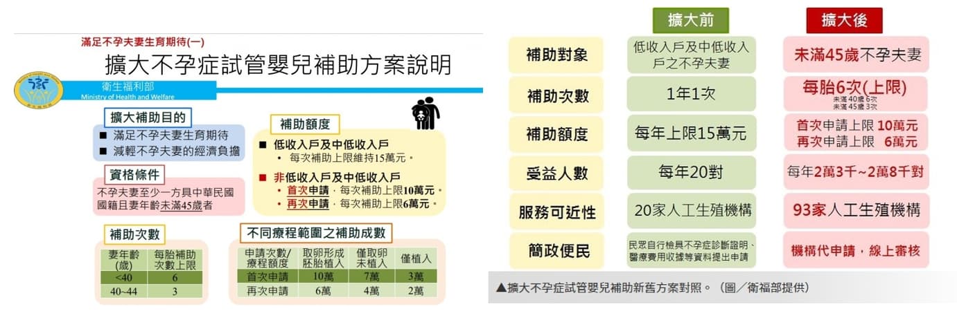 政府聽到大家的心聲,不孕症病人的福音來囉!.jpg